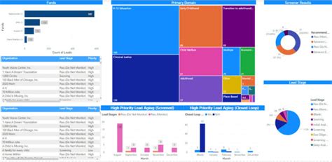 Create Power Bi Ssrs Report Dashboard Dax Data Modeling By Irfanmukhtiar Fiverr