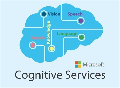 Aplicaciones Inteligentes Con Microsoft Cognitive Services Y Azure