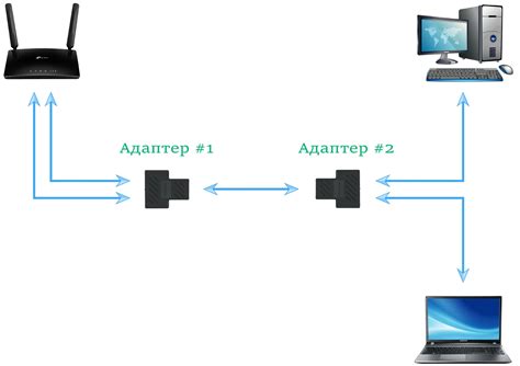 Купить Адаптер (RJ45 — 2×RJ45) Arduino/ESP/Raspberry Pi (Доставка РФ,СНГ)