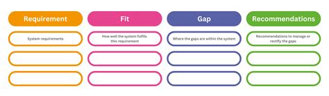 Fit Gap Analysis Nine Feet Tall