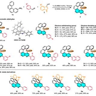 Scope Of Aromatic Aldehydes And Indole Derivatives Reaction