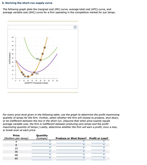 Solved 6 Deriving The Short Run Supply Curve The Following Chegg