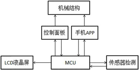 一种下肢多功能辅助康复仪的制作方法