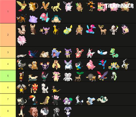 All Normal Type Pokemon Tier List (Community Rankings) - TierMaker