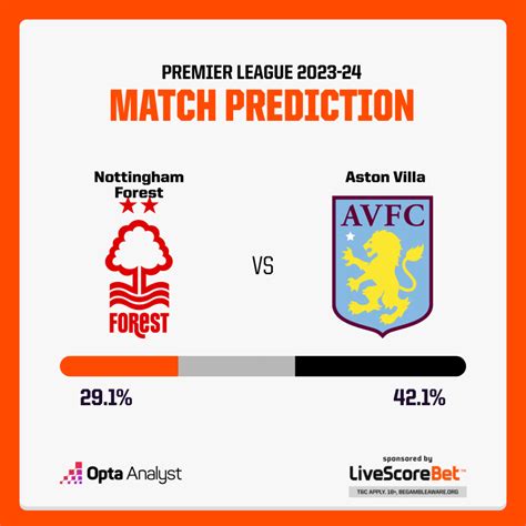 Nottingham Forest Vs Aston Villa Prediction Opta Analyst