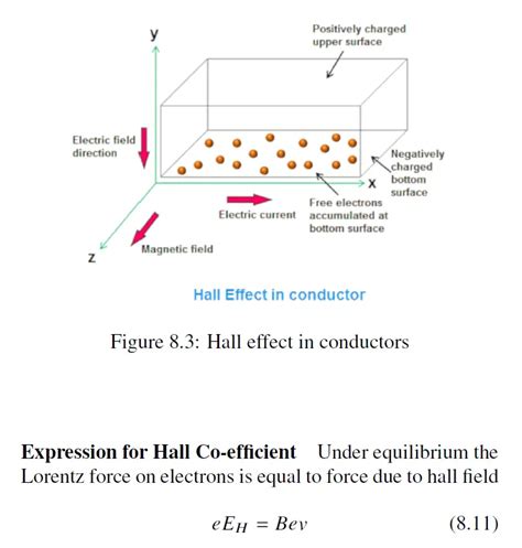 What is Hall effect Obtain the expression for the Hall coefficient