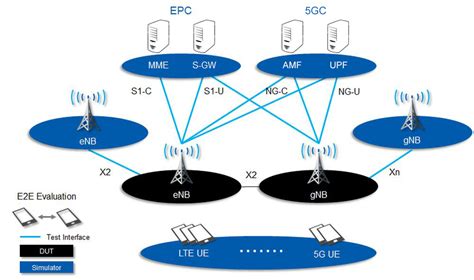 DuoSIM 5G GNB ENB Tester Artiza Networks