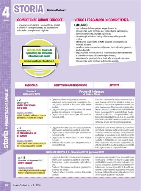 Progettazione Annuale Storia Classe Pdf Giunti Scuola