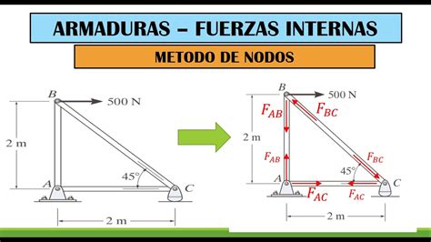 Metodo De Nodos En Armaduras Calculo De Fuerzas Internas Ejercicio