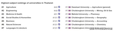 留学人数翻一番泰国留学为何如此受欢迎 大学