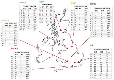 移民英國住邊區好？英國各大城市優缺點比較 家庭篇 Good2share