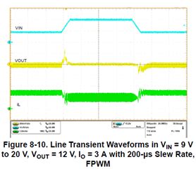 TPS552892 Buck Boost Mode Power Management Forum Power Management