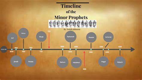 Timeline Minor Prophets by Isaiah Johnson on Prezi