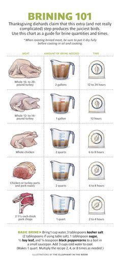 12 Best Brining Meat ideas | brining meat, brine recipe, pork recipes