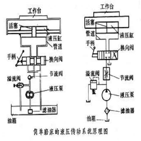 液压站原理图详解液压站图炉前液压站图大山谷图库