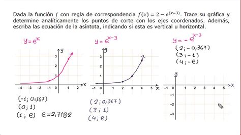 Gráfica De Una Función Exponencial Usando Técnicas De Graficación Youtube