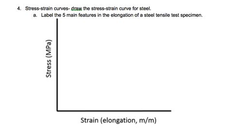 stress-strain curves | Chegg.com 