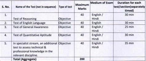 OICL AO Recruitment 2024 Apply Online For 100 Administrative Officer