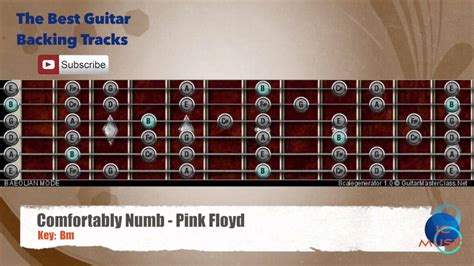 Comfortably Numb Pink Floyd Guitar Backing Track With Scale Chart