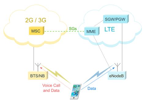 Evolved Packet Core (EPC) - LTE Core Network | YateBTS