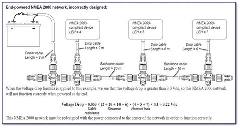 The Ultimate Guide To Understanding Nmea Network Diagrams Everything