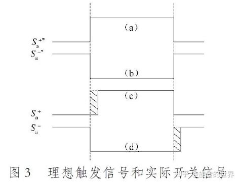 介绍一种死区补偿原理、方法及仿真模型 知乎