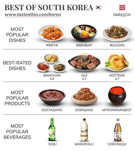 Eat Local in South Korea | Food infographic, Food, Foreign food