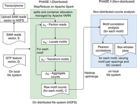 A Novel Method To Detect Bias In Short Read Ngs Data Rna Seq Blog