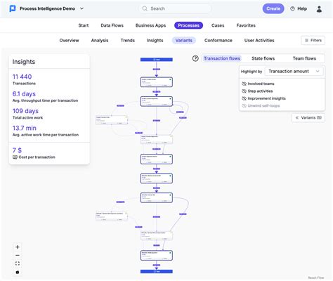 What Is Conformance Checking ProcessMaker