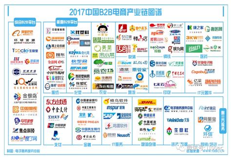 【ppt】十张图谱看清2017年中国电子商务行业（收藏）