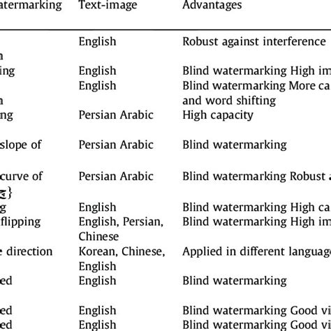 Overview of watermarking process | Download Scientific Diagram