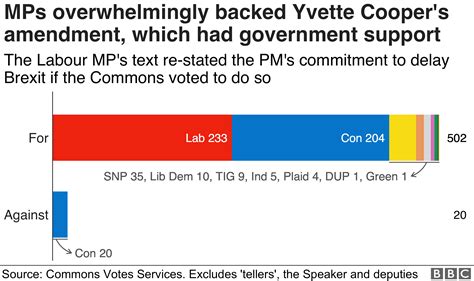 Brexit Next Steps How Did My Mp Vote Bbc News