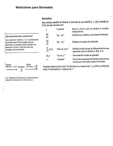 Notaciones Para Derivadas An Lisis Matem Tico I Studocu