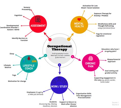 What Is Occupational Therapy Therapists In Galway Therapists In Galway