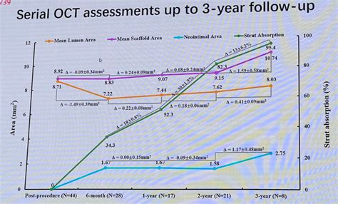 Cit 2023｜高润霖院士：金属生物可吸收药物洗脱支架发展现状和应用前景 元心科技 Power By厦门宏晶