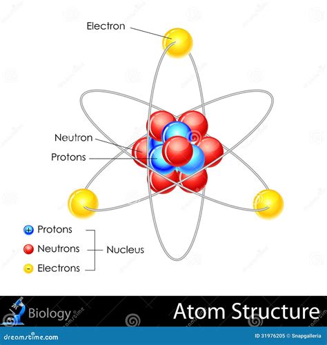 Atom Structure stock vector. Illustration of design, atomic - 31976205