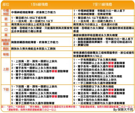 長期看護險、失能險、特定傷病險大車拚 《my83 保險專欄》