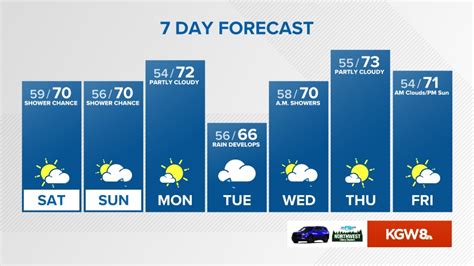 TELEVISION WEATHER GRAPHICS