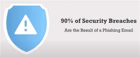 Phishing Campaign Ideas - Security Awareness Explained | CanIPhish