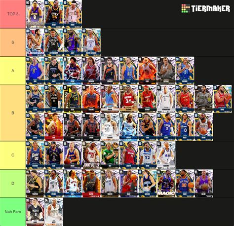 K Myteam Tier List Community Rankings Tiermaker