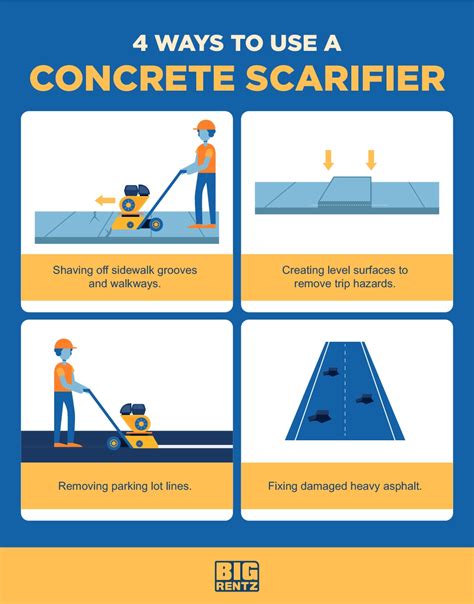 Concrete Scarifier vs. Grinder: How To Choose | BigRentz