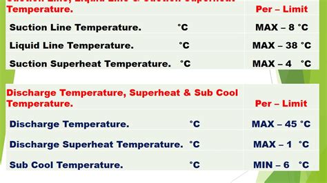 Centrifugal Chiller Parameter R 22 YouTube