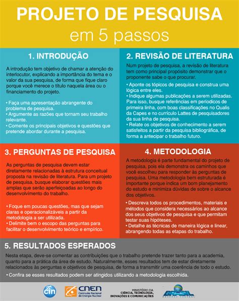 Qual A Estrutura Do Projeto De Pesquisa Várias Estruturas