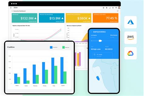 Zoho Creator La Migliore Piattaforma Di Sviluppo Di Applicazioni A