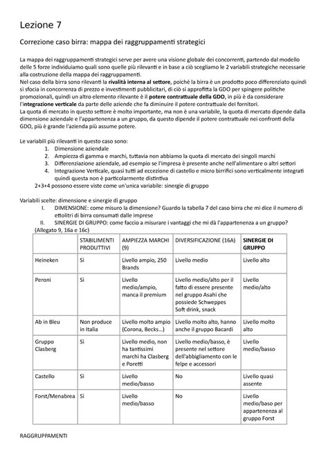 Lezione Strategia Lezione Correzione Caso Birra Mappa Dei