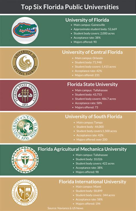 Multimedia An Overview For The Top Colleges In Florida Eagle Eye News