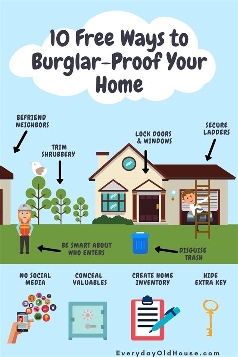 10 Free Ways To Protect Your Home Without A Security System Home Security Protecting Your