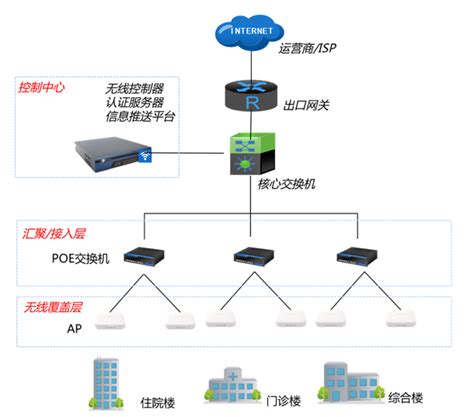 铭冠网安信锐互联网＋医疗无线解决方案广州铭冠信息科技有限公司（铭冠网安）官网：网络安全数据安全云计算物联网信创国产化软件