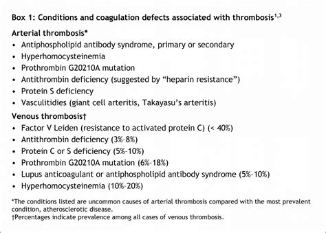 Figure3 Spontaneous Aortic Thrombosis And Embolization Antithrombin