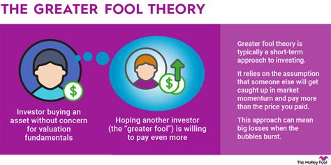 Greater Fool Theory Definition Examples And Why It Matters The Motley Fool